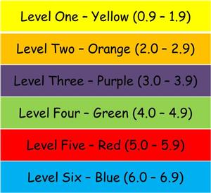 A.R. Reading Chart 